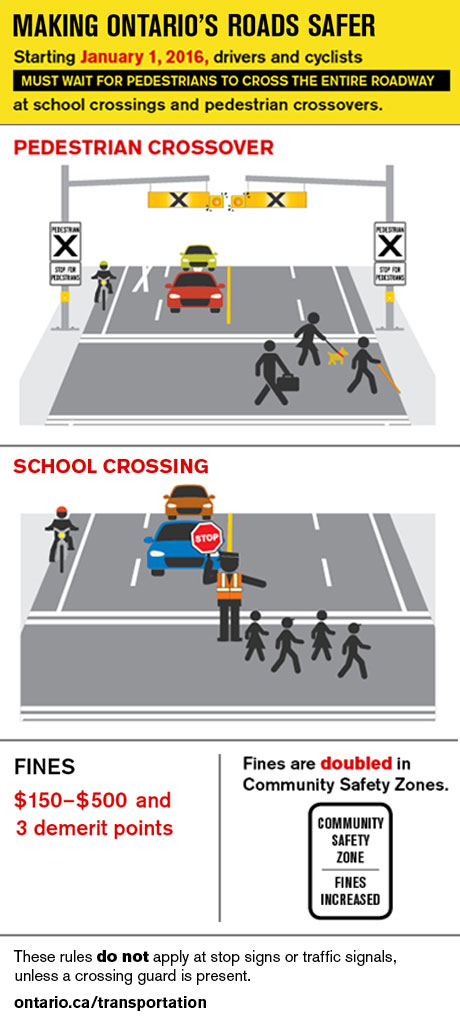 Pedestrian Crossovers 